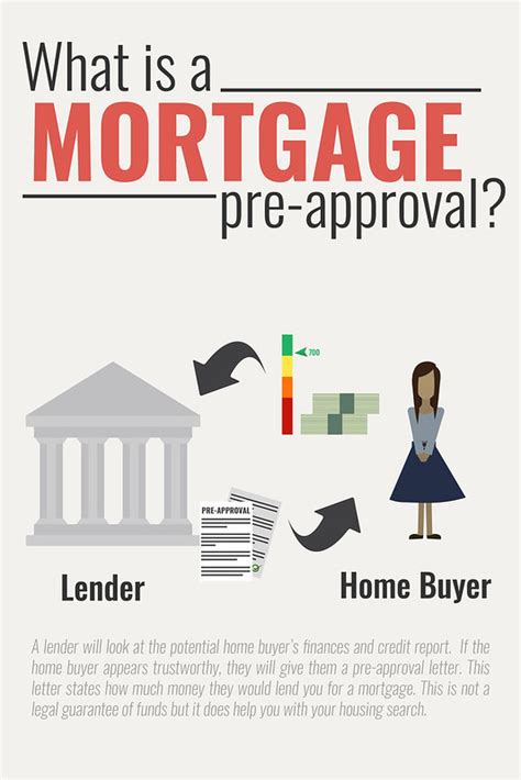 cibc pre approved mortgage
